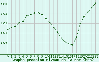 Courbe de la pression atmosphrique pour Leibnitz