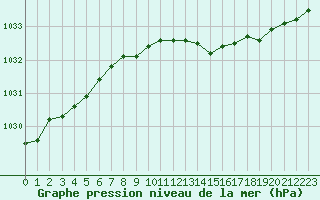 Courbe de la pression atmosphrique pour Kallbadagrund