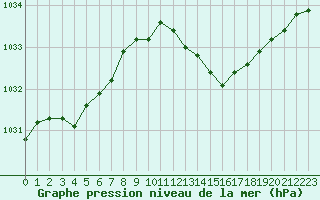 Courbe de la pression atmosphrique pour Le Mans (72)