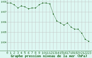 Courbe de la pression atmosphrique pour Ancey (21)