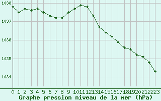 Courbe de la pression atmosphrique pour Saint-Germain-le-Guillaume (53)