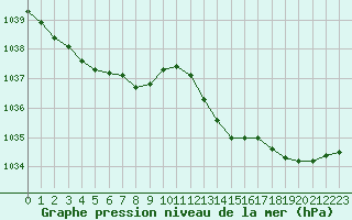 Courbe de la pression atmosphrique pour Boulaide (Lux)