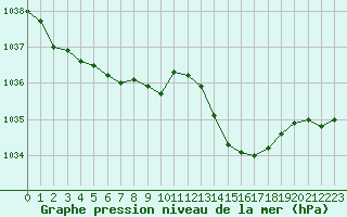 Courbe de la pression atmosphrique pour Bulson (08)