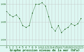 Courbe de la pression atmosphrique pour Engins (38)