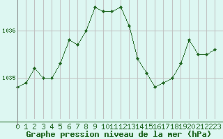 Courbe de la pression atmosphrique pour La Roche-sur-Yon (85)