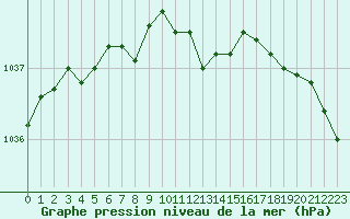 Courbe de la pression atmosphrique pour Lahr (All)