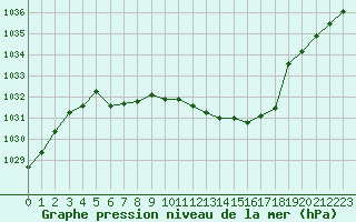 Courbe de la pression atmosphrique pour Drevsjo