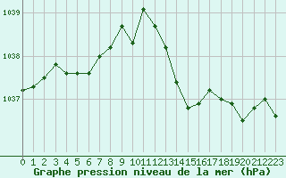 Courbe de la pression atmosphrique pour Ambrieu (01)