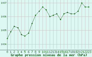 Courbe de la pression atmosphrique pour Neuchatel (Sw)