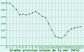 Courbe de la pression atmosphrique pour Nevers (58)