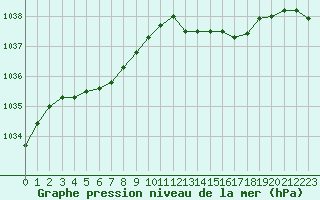 Courbe de la pression atmosphrique pour Chlons-en-Champagne (51)