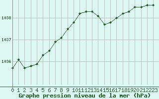 Courbe de la pression atmosphrique pour Caen (14)