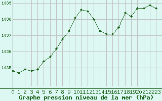 Courbe de la pression atmosphrique pour Charmant (16)