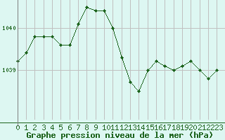 Courbe de la pression atmosphrique pour Lahr (All)