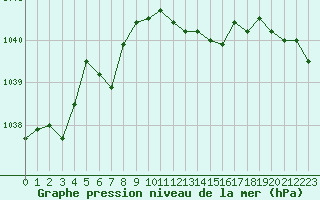 Courbe de la pression atmosphrique pour Kleine-Brogel (Be)