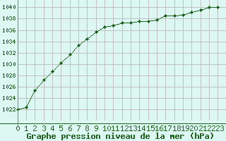 Courbe de la pression atmosphrique pour Marienberg