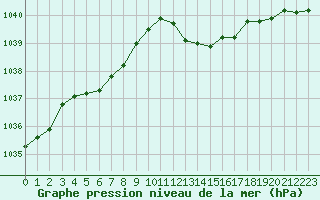 Courbe de la pression atmosphrique pour Chlons-en-Champagne (51)