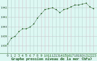 Courbe de la pression atmosphrique pour Le Touquet (62)