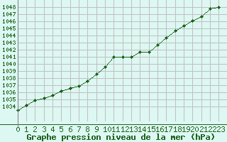 Courbe de la pression atmosphrique pour Liefrange (Lu)