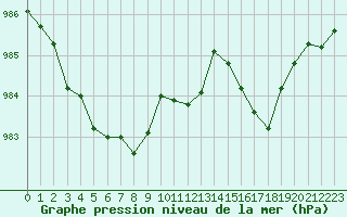 Courbe de la pression atmosphrique pour Neuchatel (Sw)