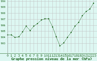 Courbe de la pression atmosphrique pour Charmant (16)