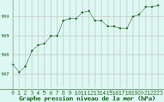 Courbe de la pression atmosphrique pour Renwez (08)