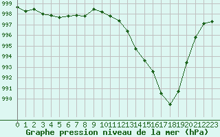 Courbe de la pression atmosphrique pour Sorcy-Bauthmont (08)