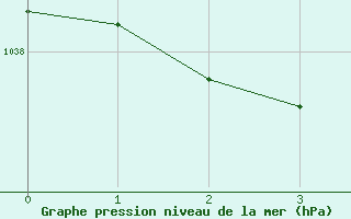 Courbe de la pression atmosphérique pour Fontenermont (14)