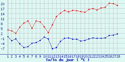 graphe2.php?type=10&fnb=28&data1=-0.2&su