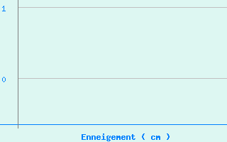 graphe2.php?type=114&c=eNo9zcsNwCAMA9BtO