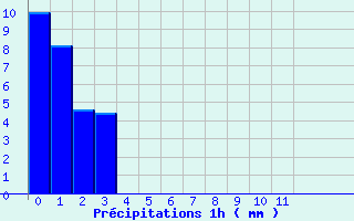 Diagramme des prcipitations pour Le Lioran (15)