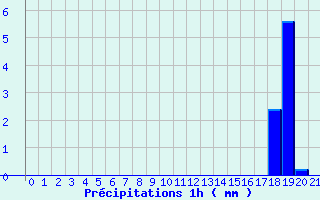 Diagramme des prcipitations pour Rieumes (31)