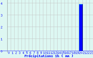 Diagramme des prcipitations pour Balbigny (42)