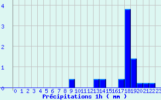 Diagramme des prcipitations pour Lacapelle (46)