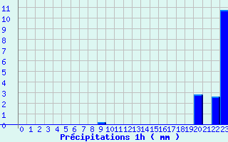 Diagramme des prcipitations pour Le Hohwald (67)