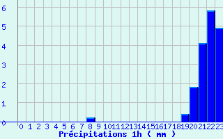 Diagramme des prcipitations pour Mouthe (25)