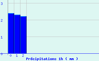 Diagramme des précipitations pour Arces-Dilo (89)