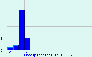 Diagramme des prcipitations pour Mouls-et-Baucels (34)