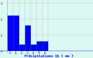 Diagramme des prcipitations pour Saint-Hilaire-du-Harcout (50)