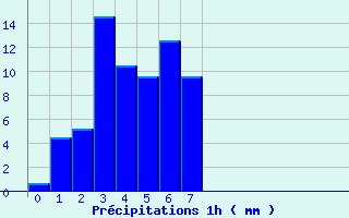 Diagramme des prcipitations pour Montpezat-sous-Bauzon (07)