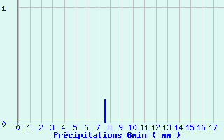 Diagramme des prcipitations pour Mirabel-aux-Baronnies (26)