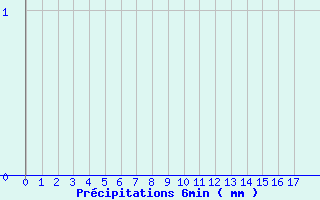 Diagramme des prcipitations pour Beaurepaire (38)