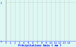 Diagramme des prcipitations pour Bras-sur-Meuse (55)