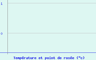 graphe2.php?type=18&c=eNpVmEvOHCEMhG.T5Q