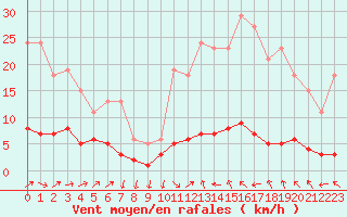 Courbe de la force du vent pour Grasque (13)