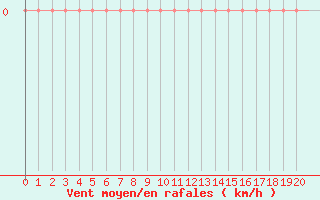 Courbe de la force du vent pour Xertigny-Moyenpal (88)