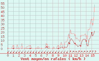 Courbe de la force du vent pour Lans-en-Vercors (38)