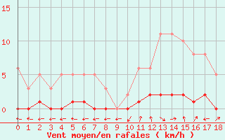 Courbe de la force du vent pour Goldbach-Altenbach (68)