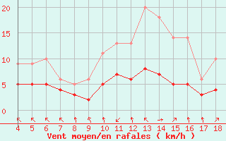 Courbe de la force du vent pour Blus (40)