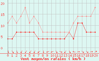 Courbe de la force du vent pour Jomala Jomalaby